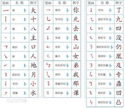 24劃|全字筆畫為24的漢字